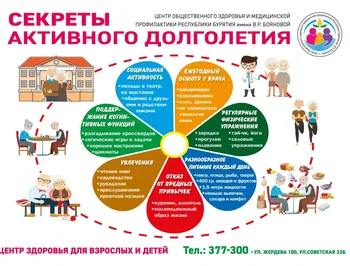 Информация по вопросам ЗОЖ и их профилактики.